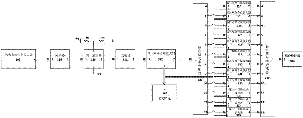 EHF (extremely high frequency) high-linearity high power amplifier device