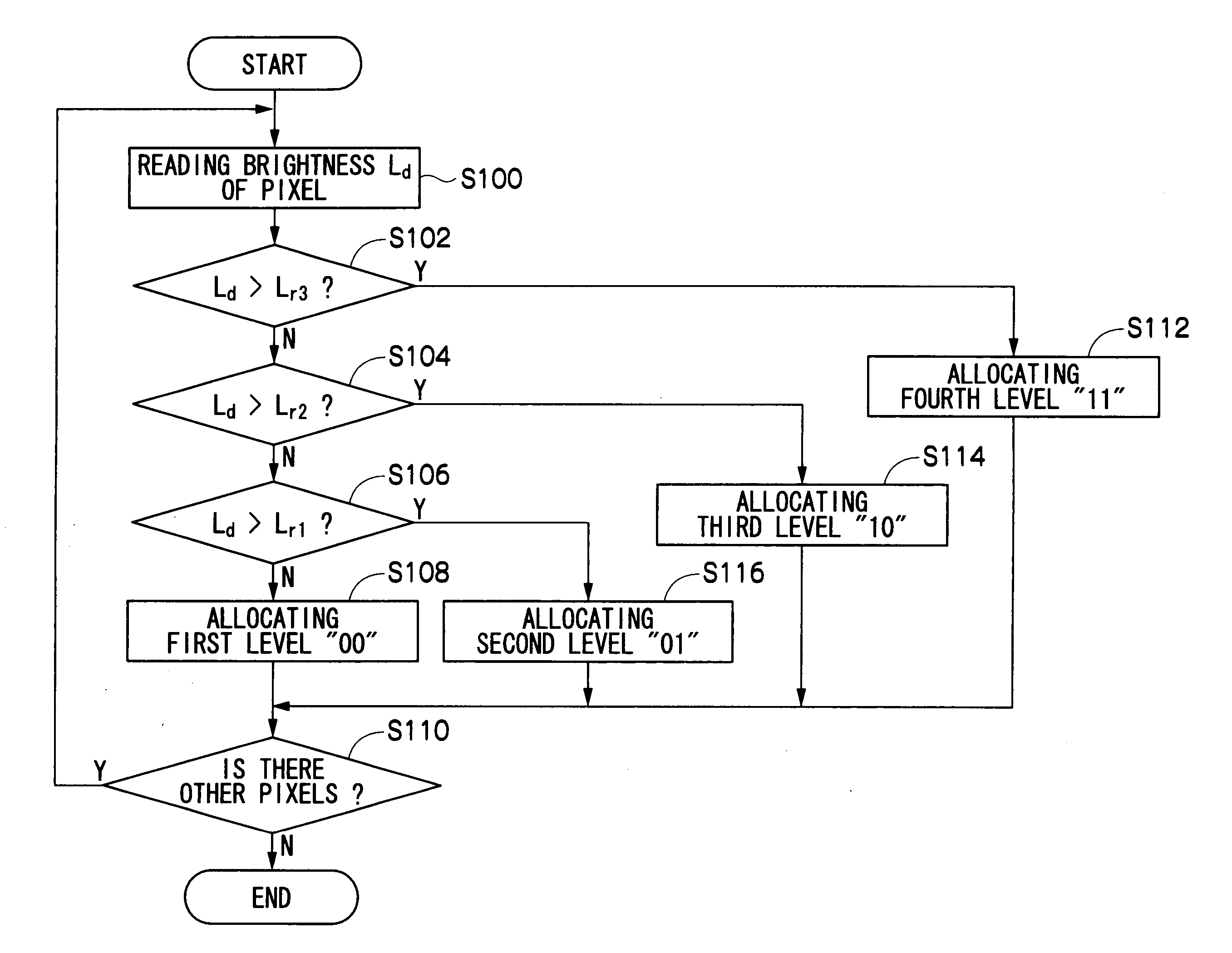 Two-dimensional coding method