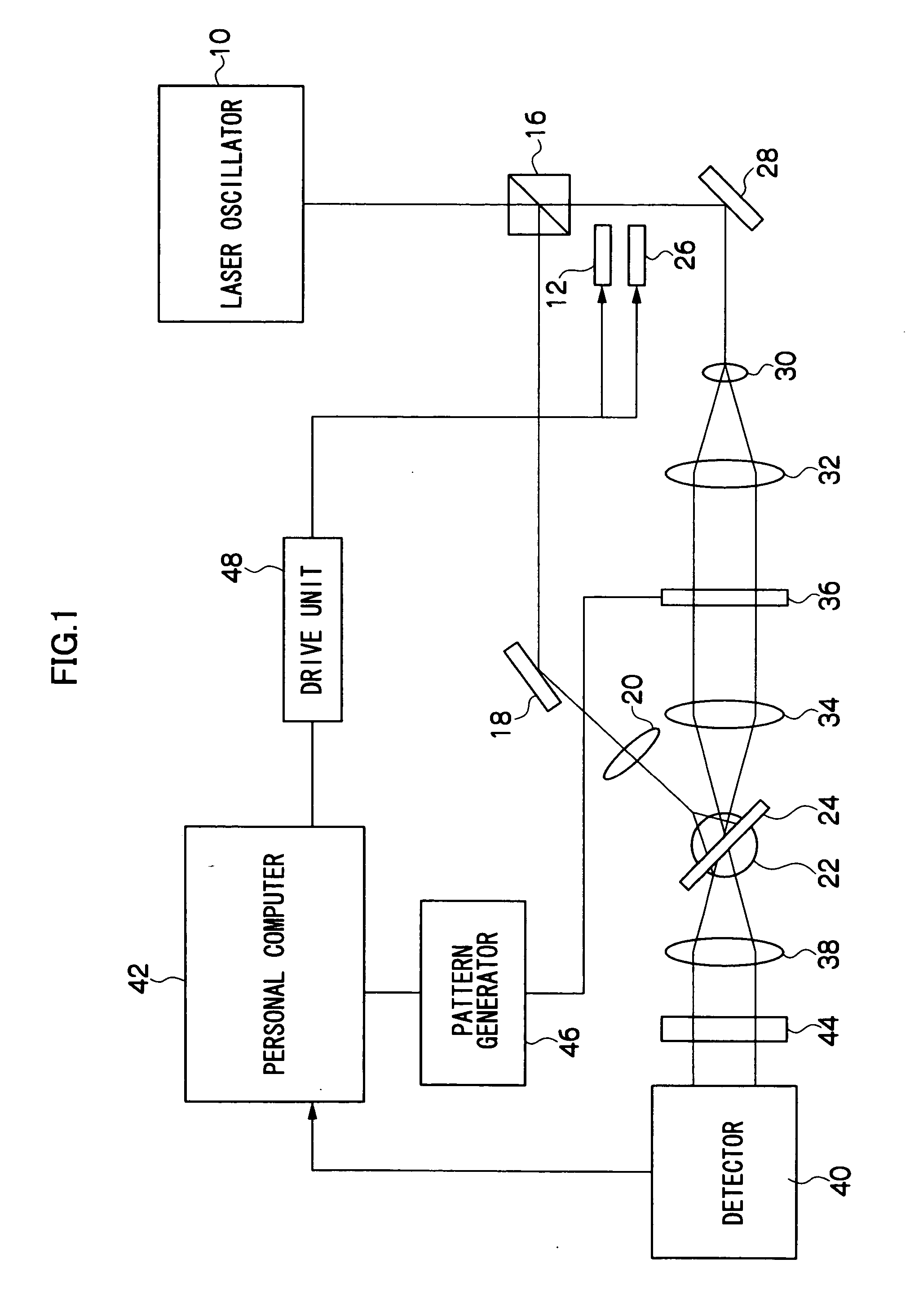 Two-dimensional coding method