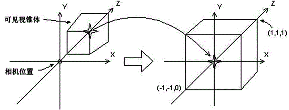 Real-time dynamic shadowing realization method based on projector lamp