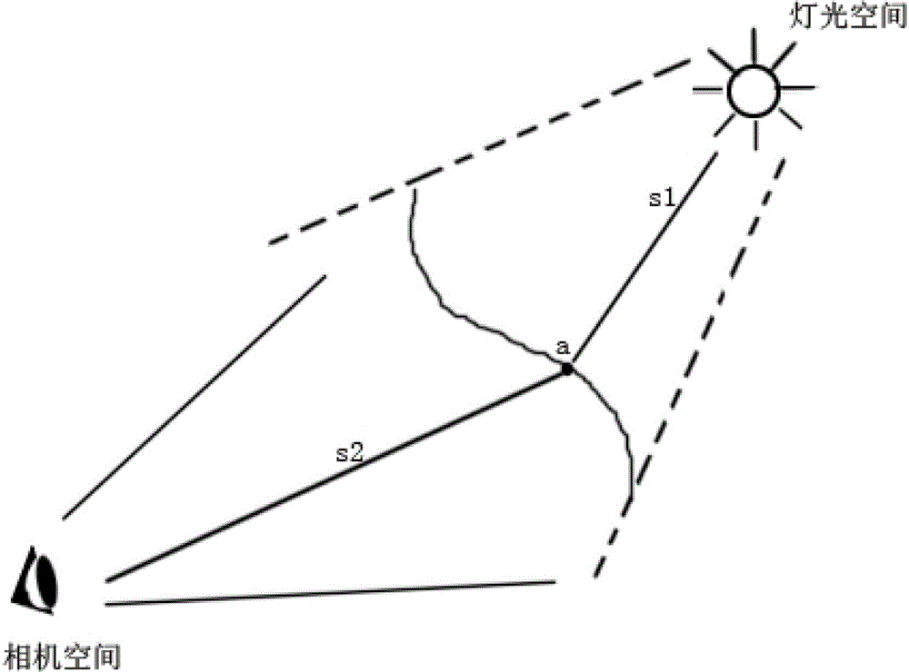 Real-time dynamic shadowing realization method based on projector lamp