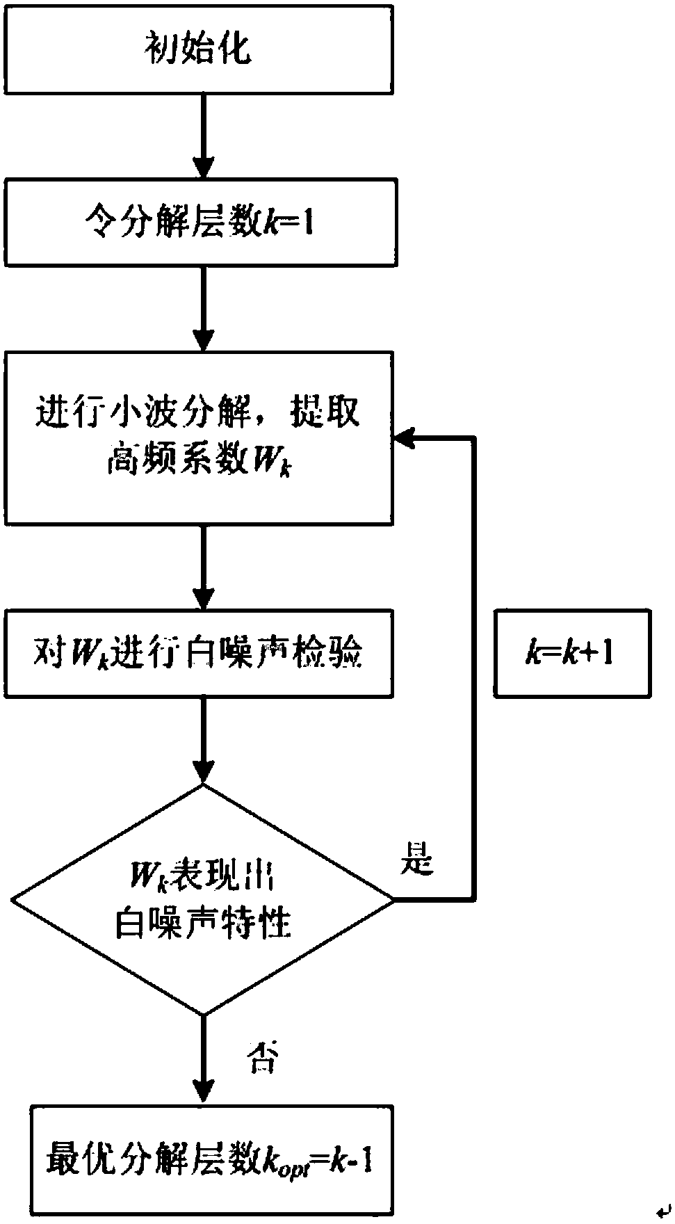 Self-adaptive valid signal type positioning method for determining leakage of fluid pipeline