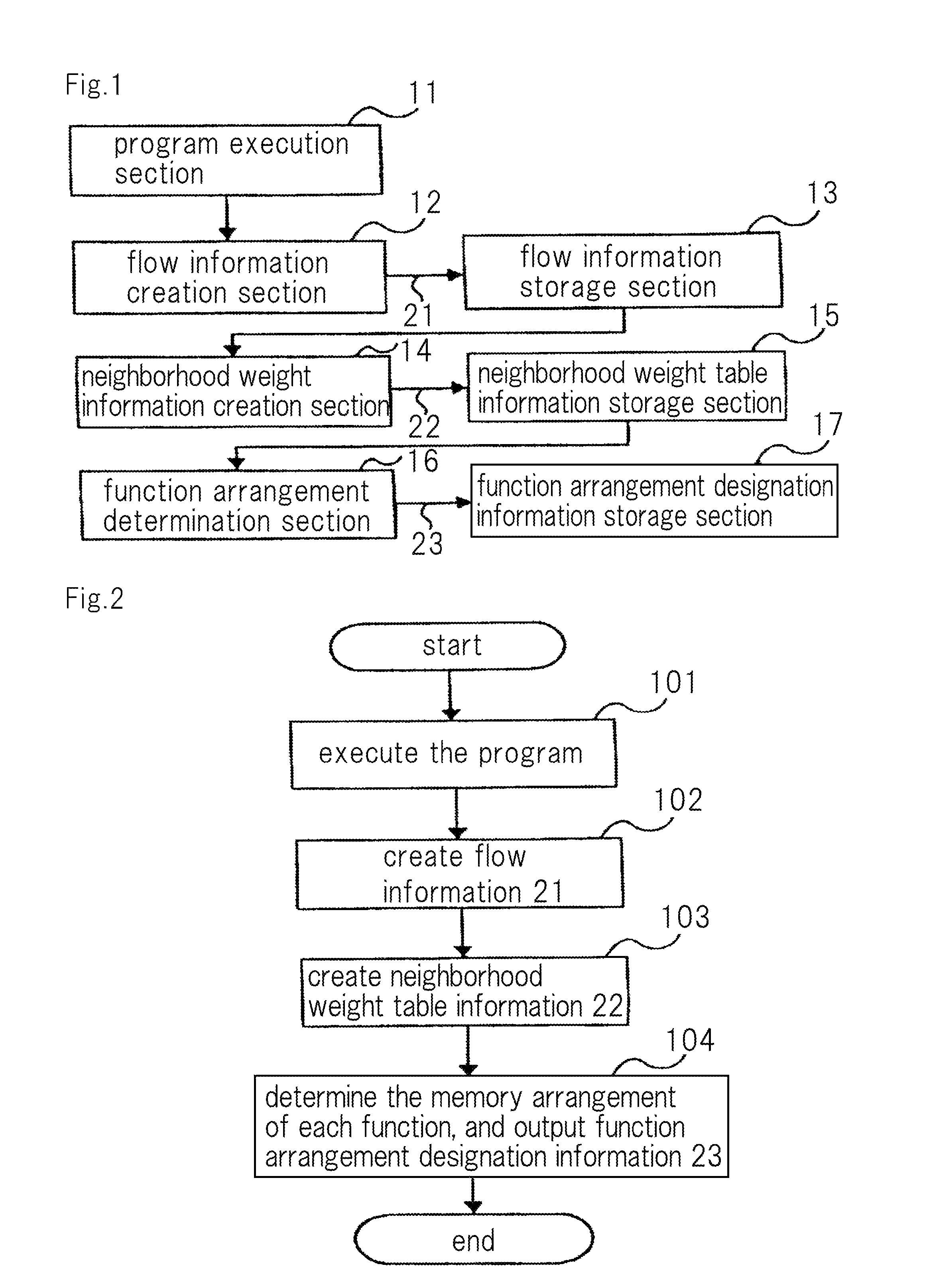 Arrangement method of programs to memory space, apparatus, and recording medium