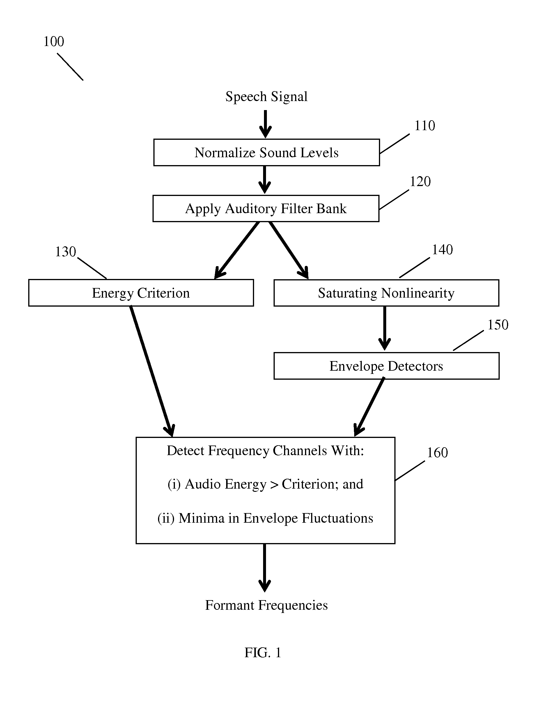 Method for detecting, identifying, and enhancing formant frequencies in voiced speech