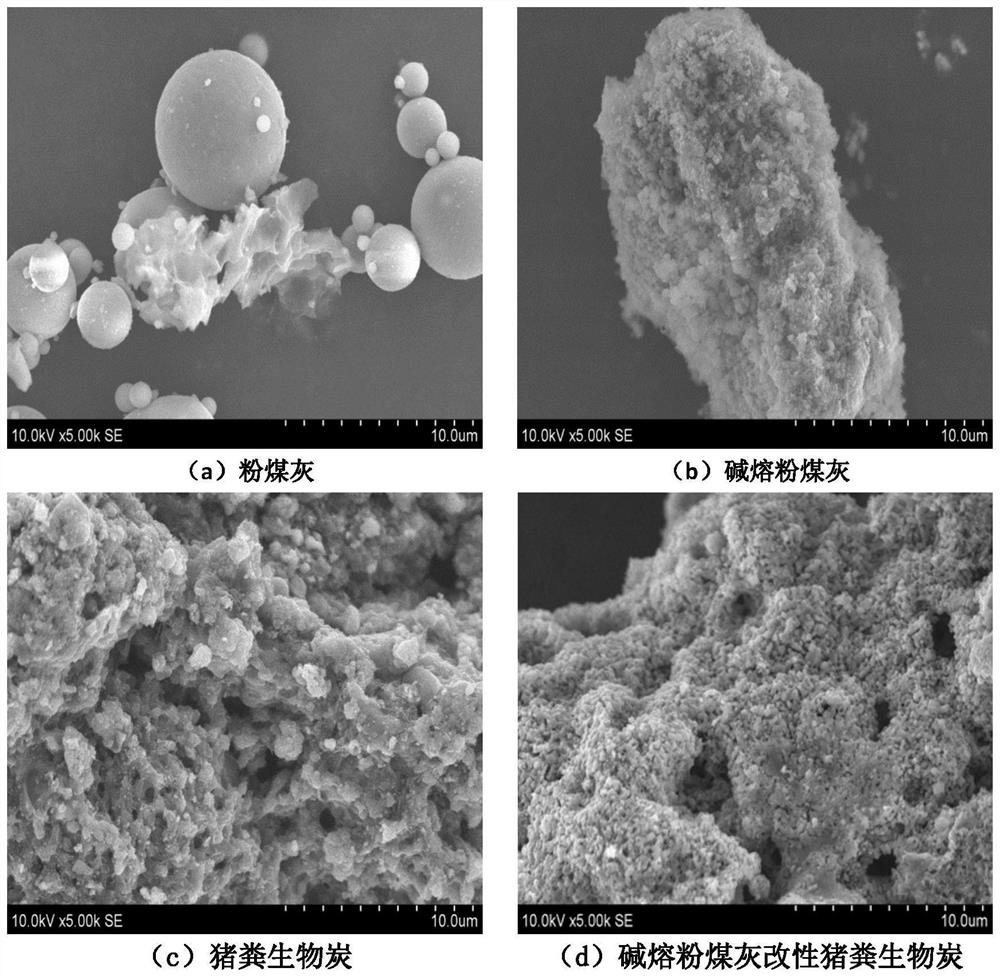 Preparation method and application of a kind of alkali-melted fly ash modified pig manure biochar