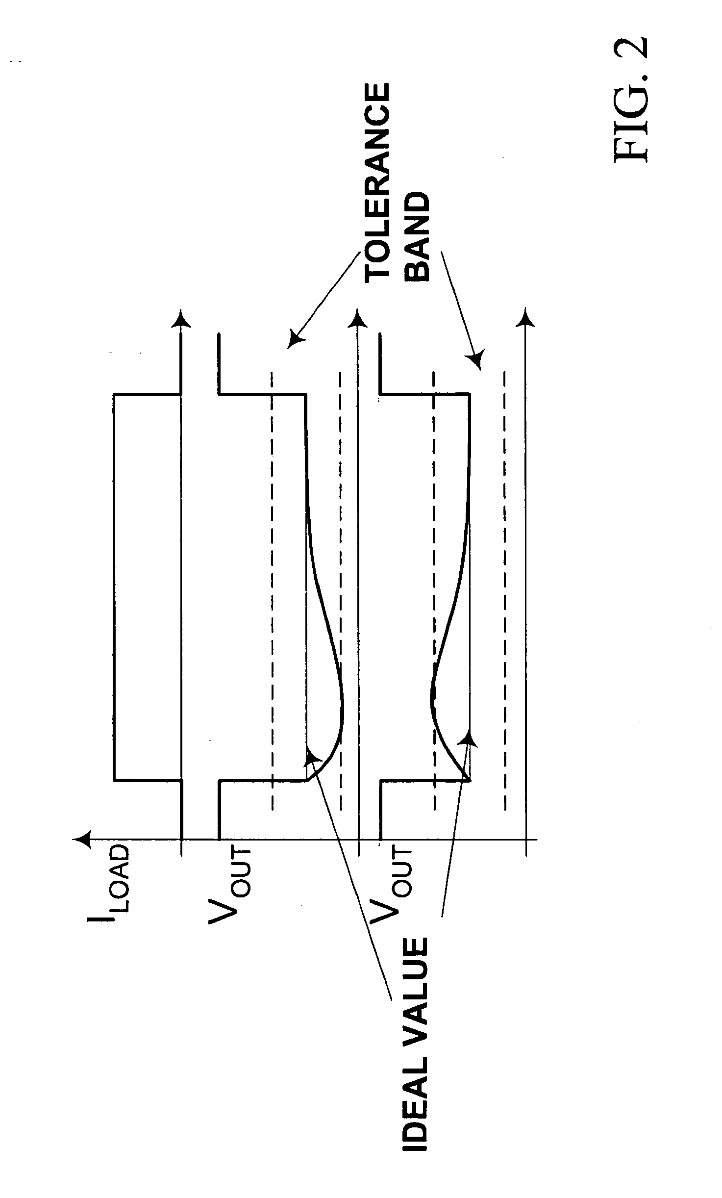 Method for regulating the time constant matching in DC/DC converters