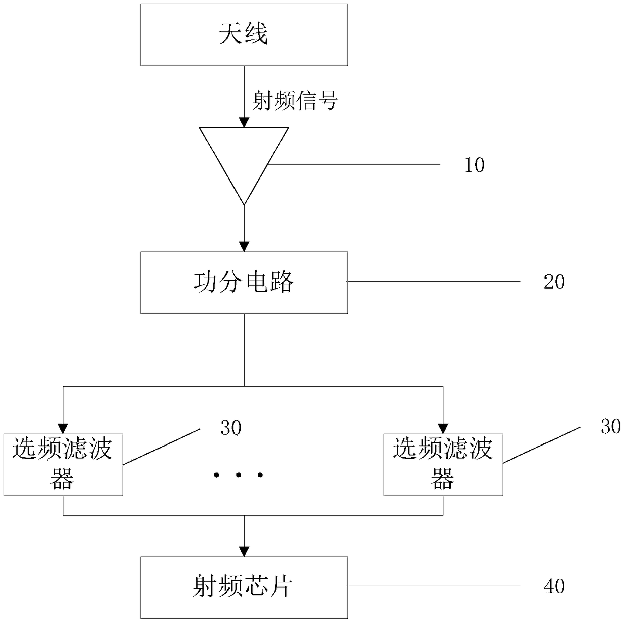 Radio frequency processing device and method applied to occultation detection system