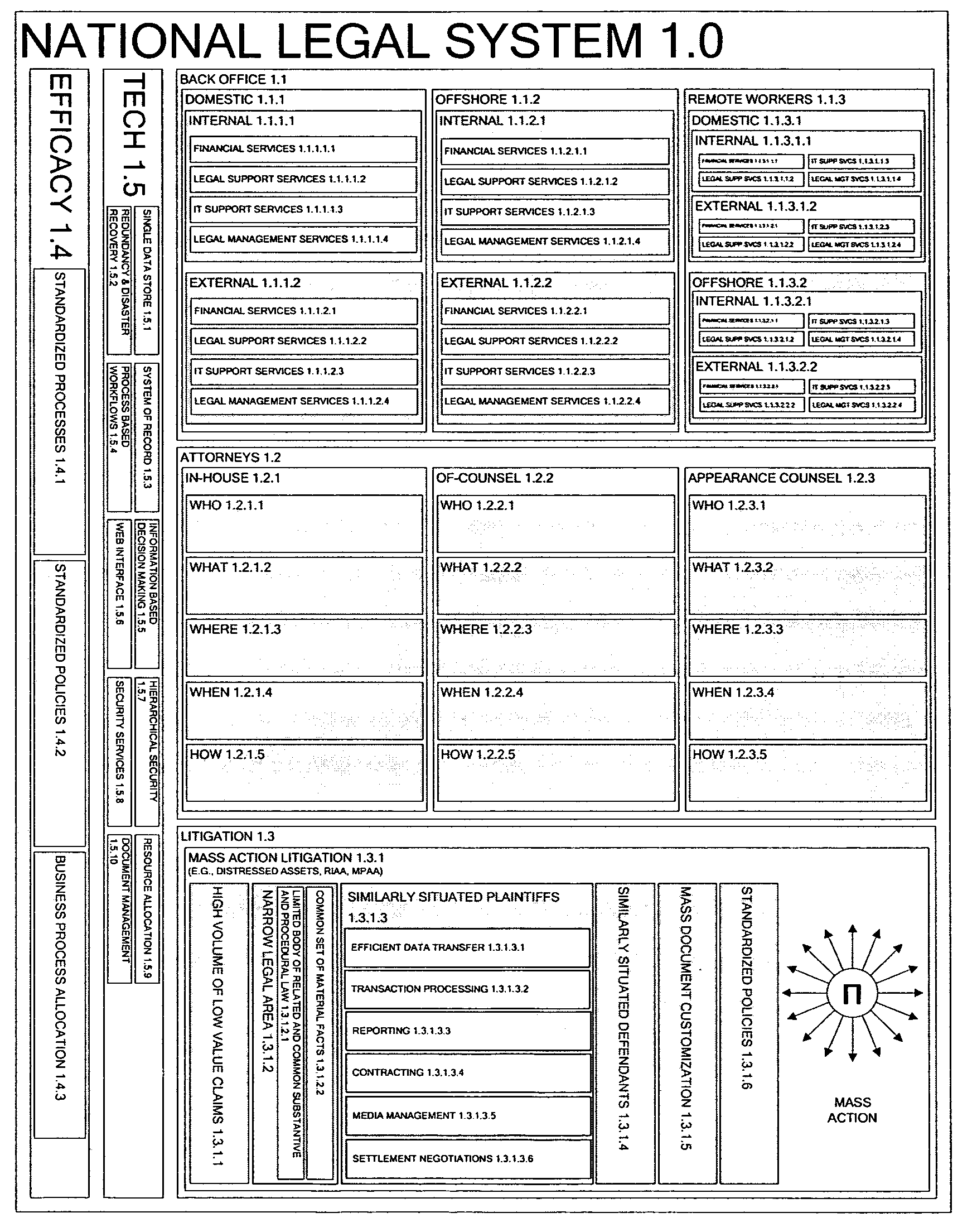 System and method for processing mass action litigation on a jurisdictionally dispersed basis through geographically dispersed personnel and automated data systems