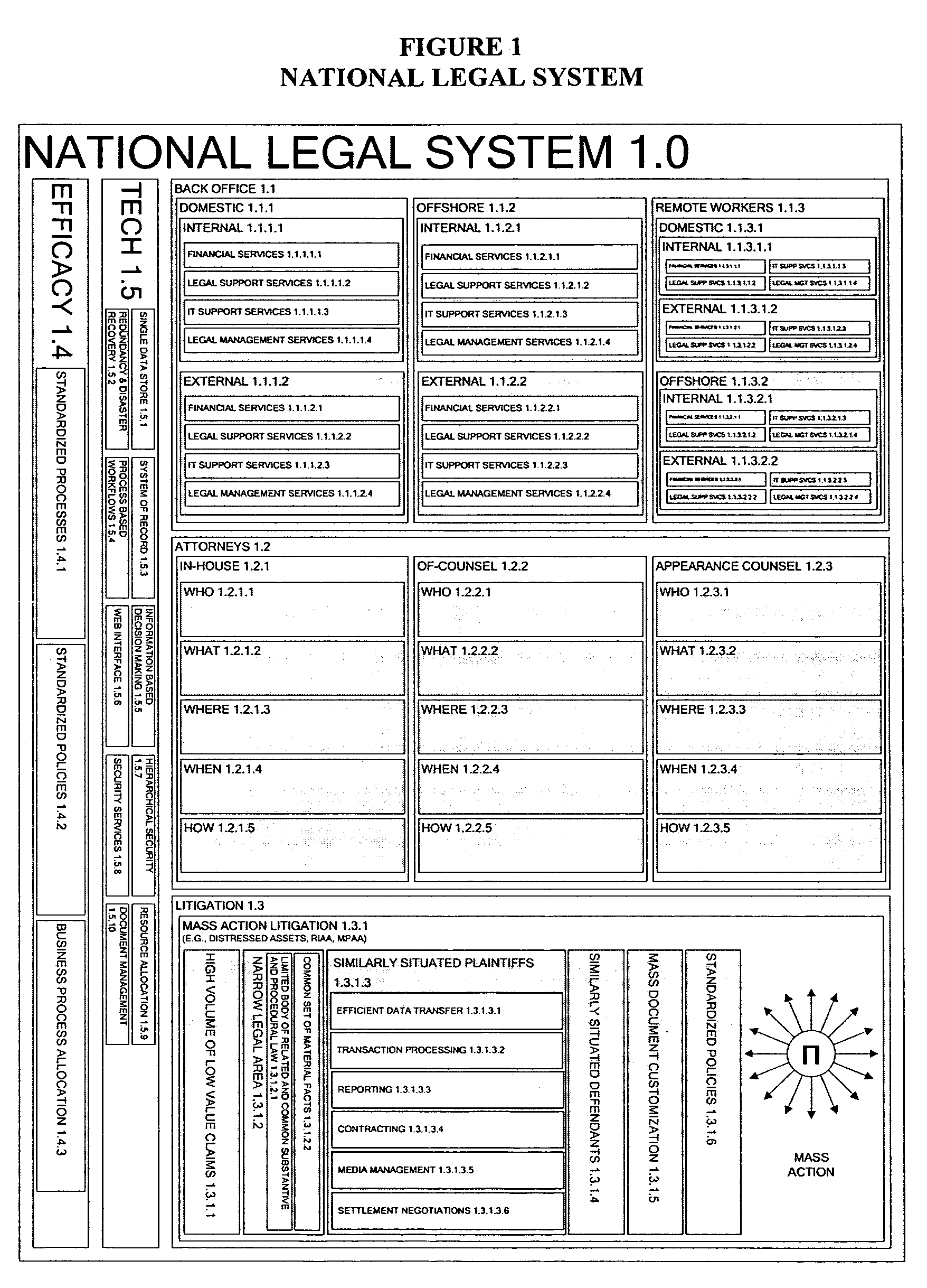 System and method for processing mass action litigation on a jurisdictionally dispersed basis through geographically dispersed personnel and automated data systems