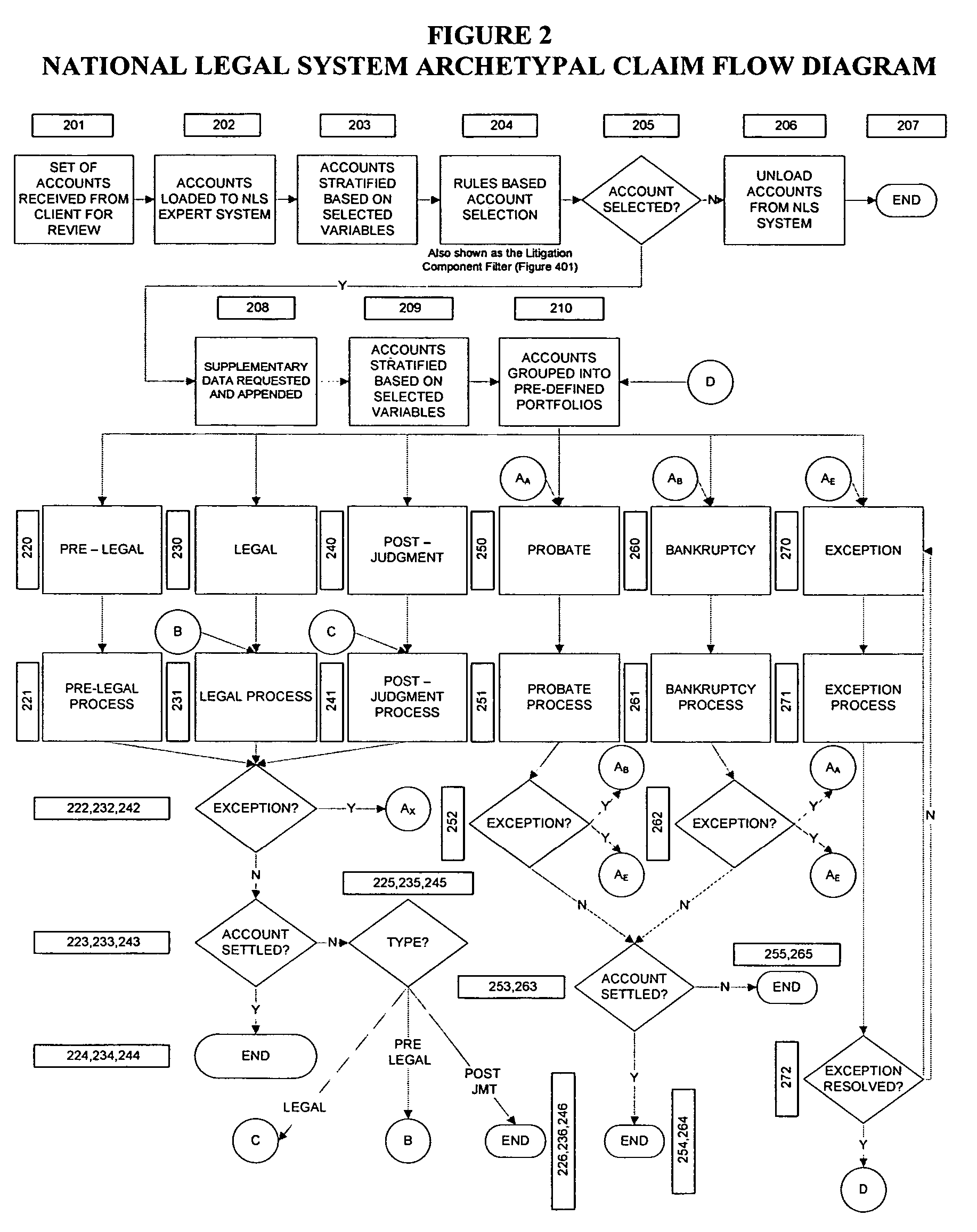 System and method for processing mass action litigation on a jurisdictionally dispersed basis through geographically dispersed personnel and automated data systems