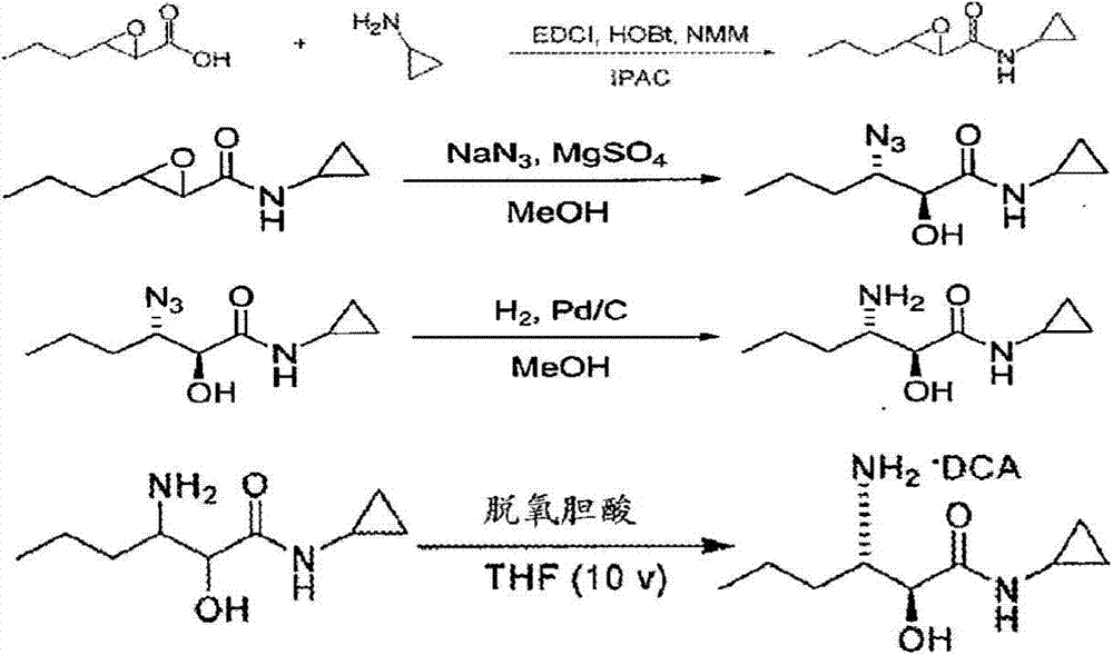 A method for the preparation of 3-amino-n-cyclopropyl-2-hydroxyl-hexanamide