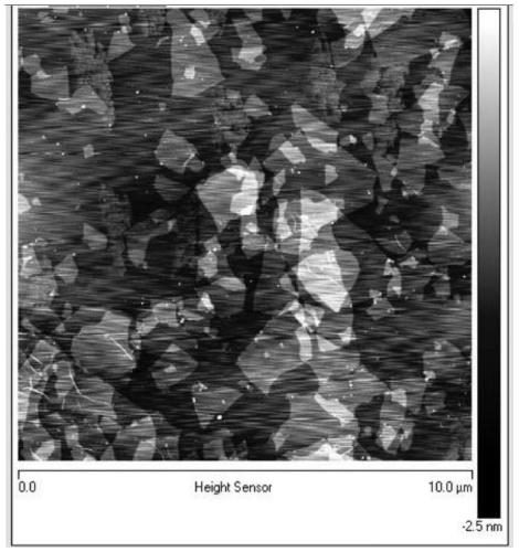 A kind of preparation method of graphene powder