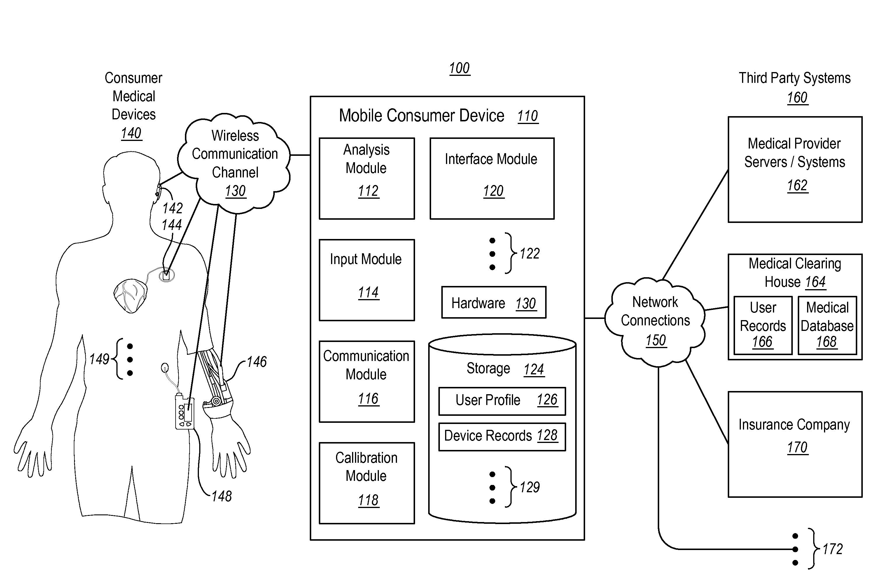 Using mobile consumer devices to communicate with consumer medical devices