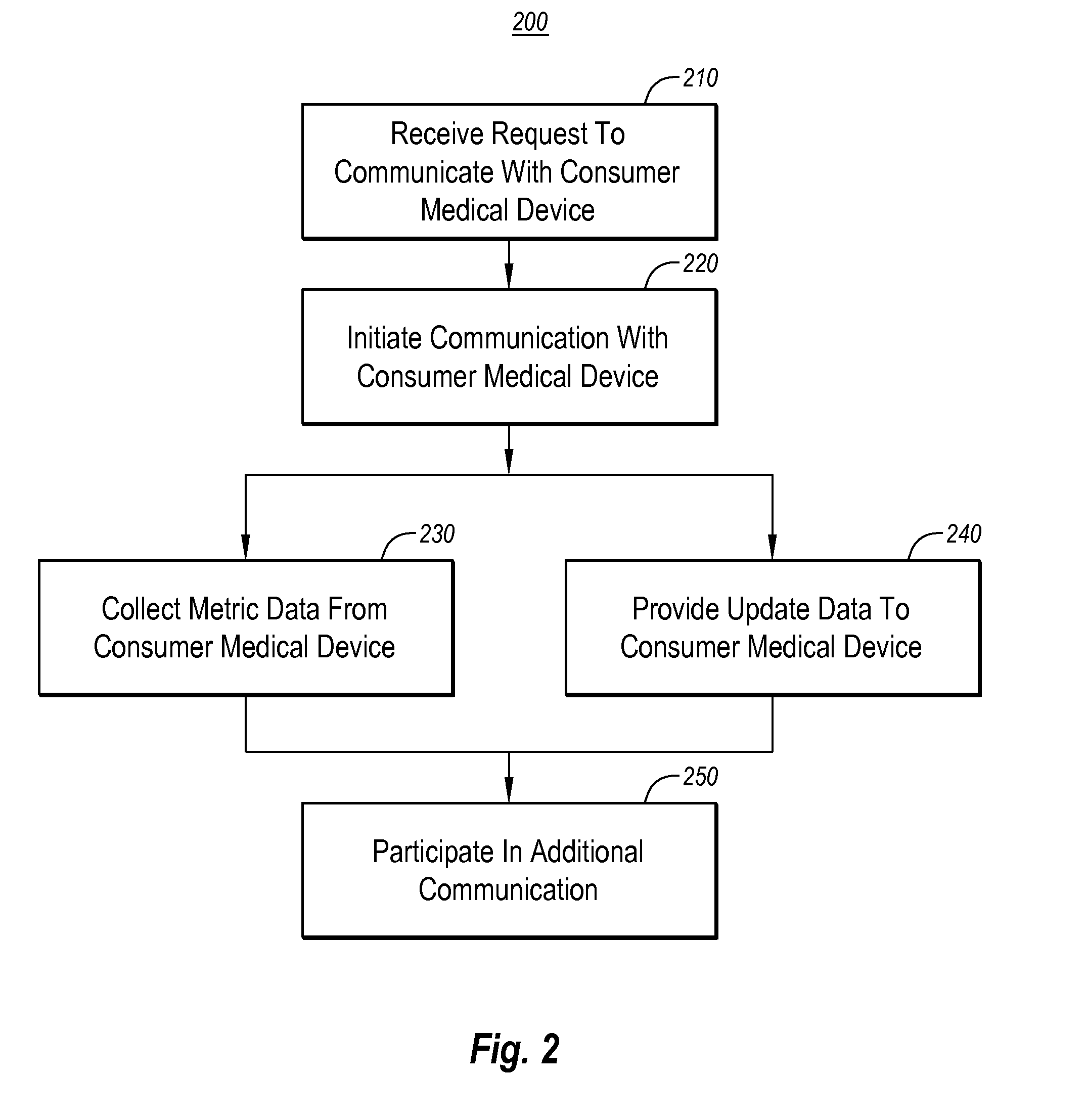 Using mobile consumer devices to communicate with consumer medical devices