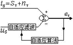 Cage asynchronous motor rotor broken-bar fault detection method based on electronic stability program rotation invariant technology (ESPRIT) and pattern search algorithm (PSA)