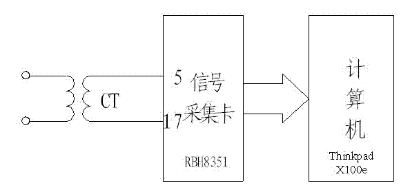 Cage asynchronous motor rotor broken-bar fault detection method based on electronic stability program rotation invariant technology (ESPRIT) and pattern search algorithm (PSA)