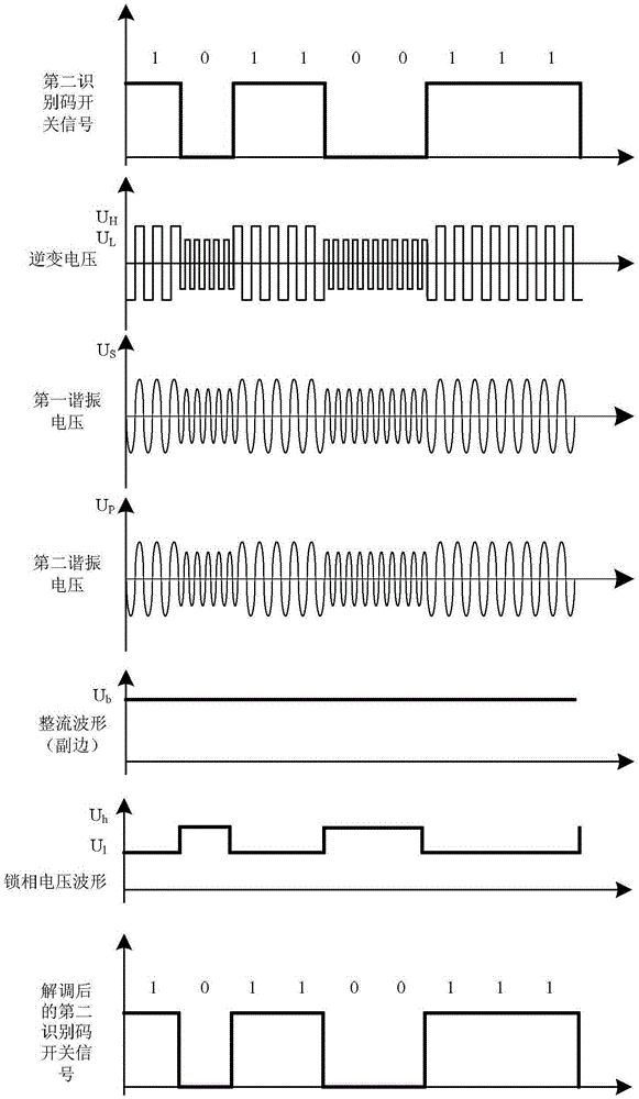 Method for two-way wireless transmission of energy and information