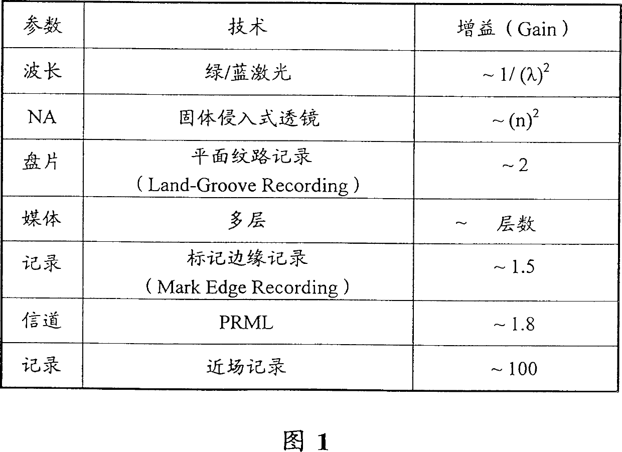 Multilayer film information storage medium capable of covering and writing