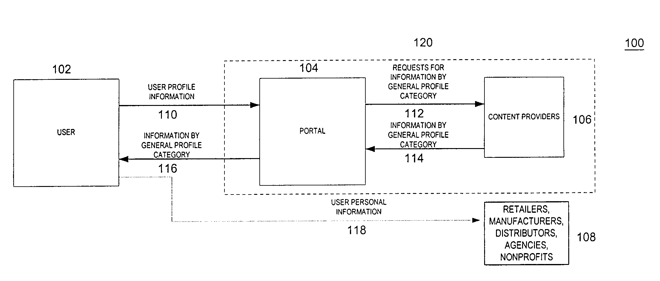 System, method and computer program product for gathering and delivering personalized user information