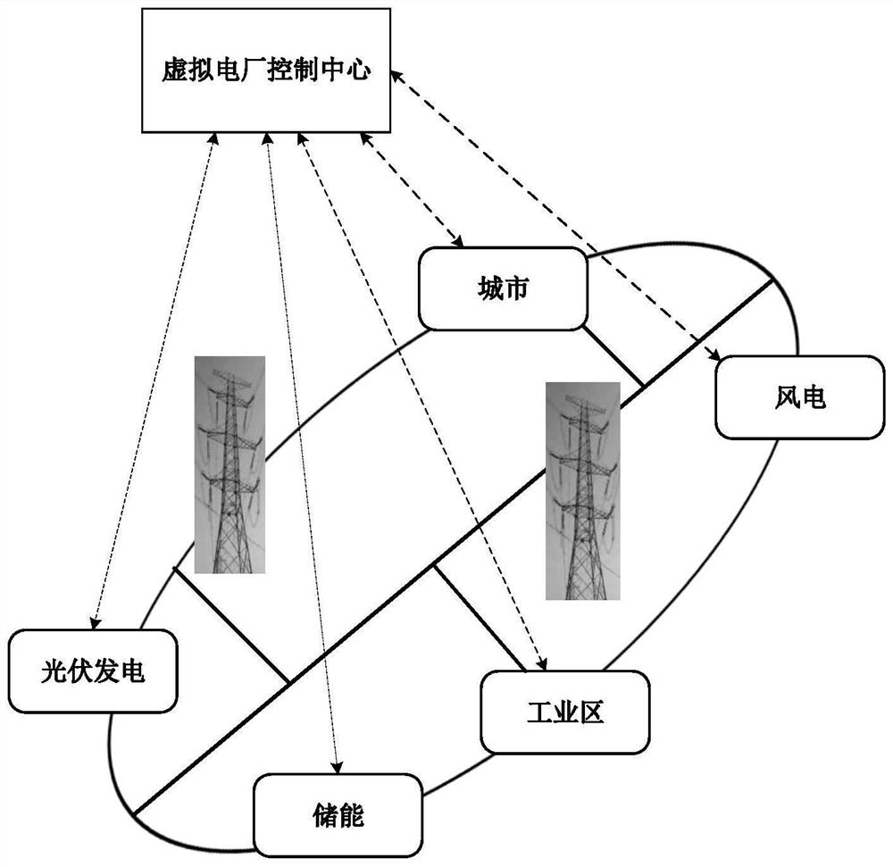 Virtual power plant peak regulation method based on incentive electricity price