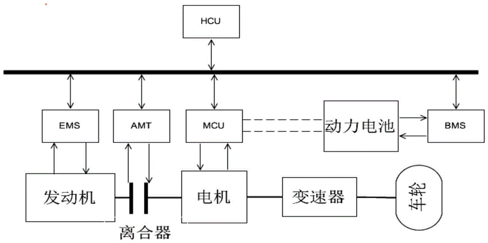 Dynamic Coordinated Control Method for Hybrid Electric Vehicle Working Mode Switching Process