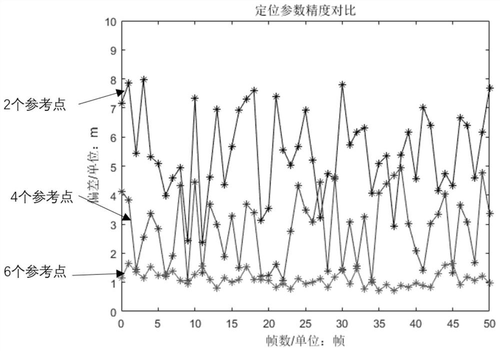 A localization method based on video sar shadow