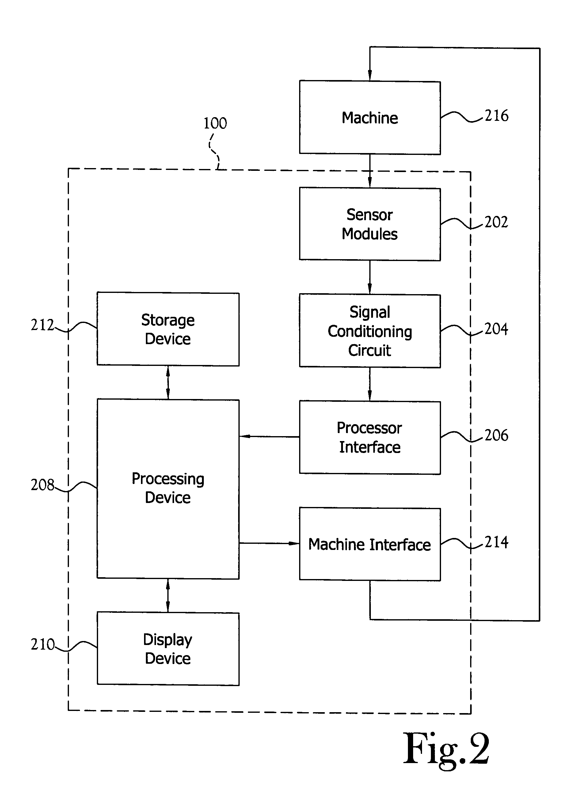 Flexible process optimizer