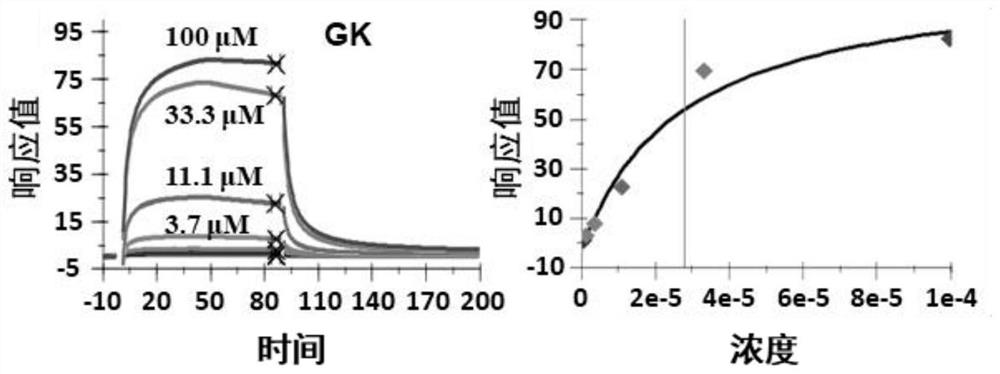 Application of compound for mediating cbl to degrade P-TFEB and exciting TFEB in preparation of antitumor drugs