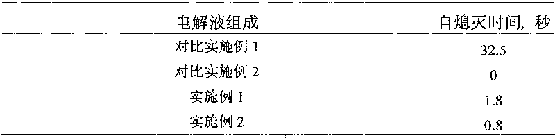 Flame-retardant electrolyte for lithium ion batteries and preparation method and application thereof