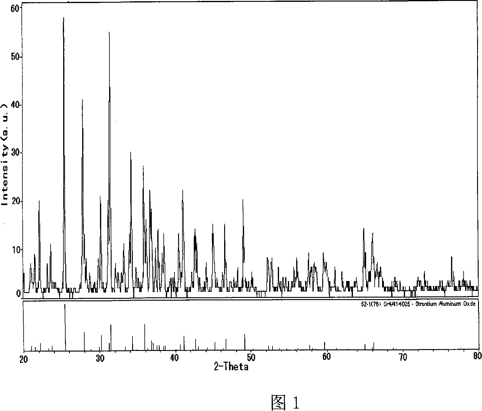 Aluminate luminescent material and preparation method thereof