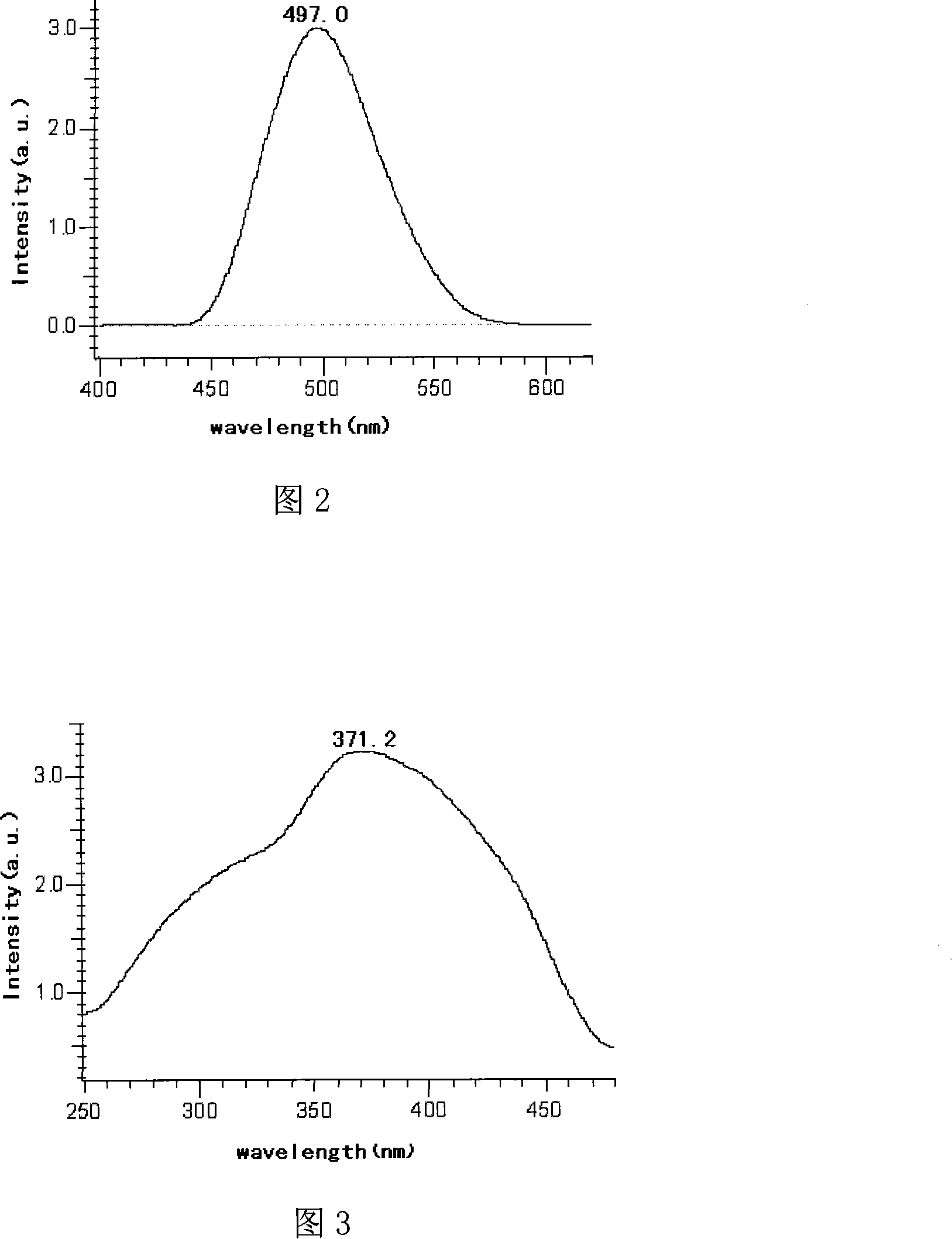 Aluminate luminescent material and preparation method thereof