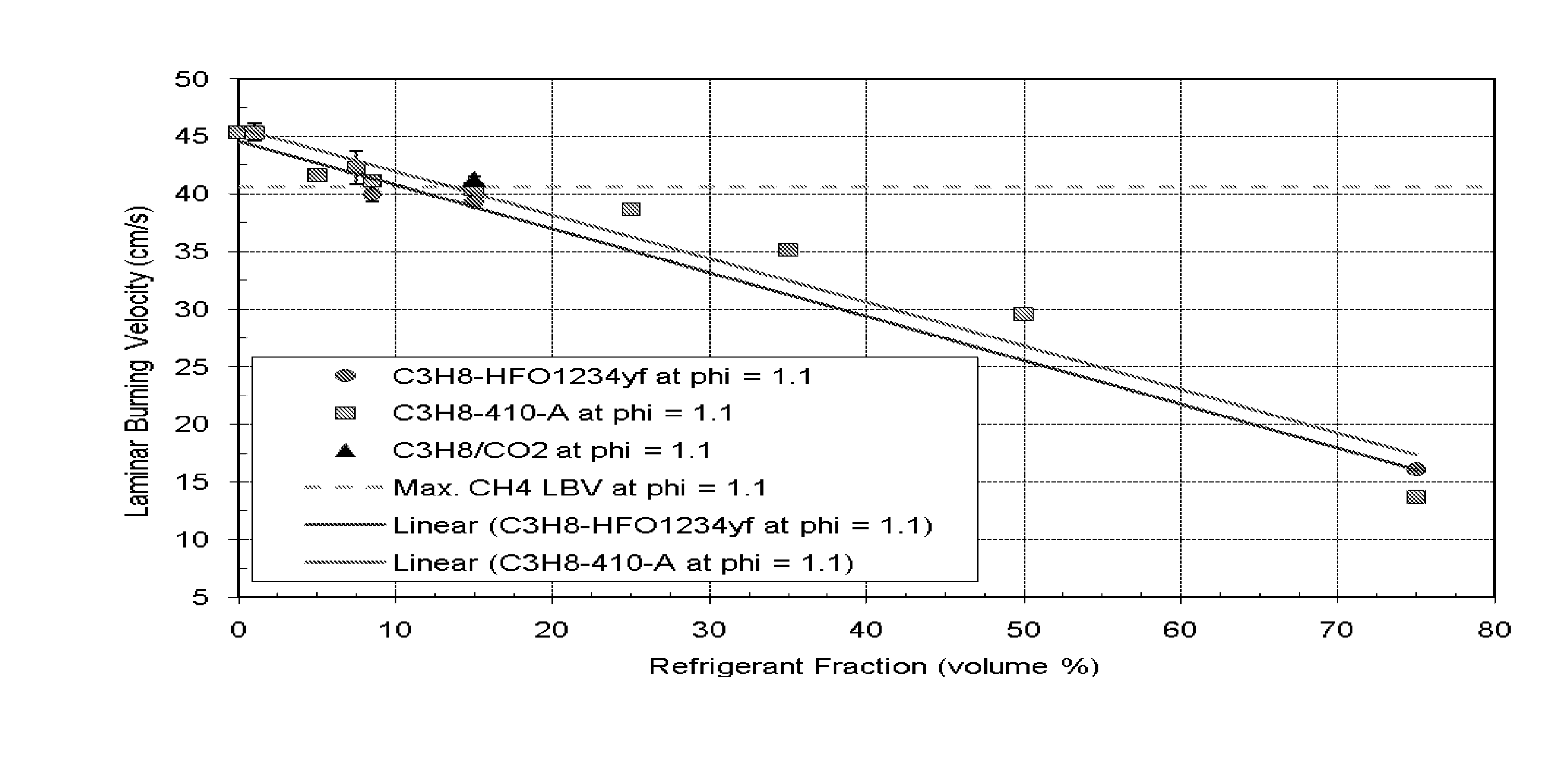 Use of alternate refrigerants in optimized cascade process