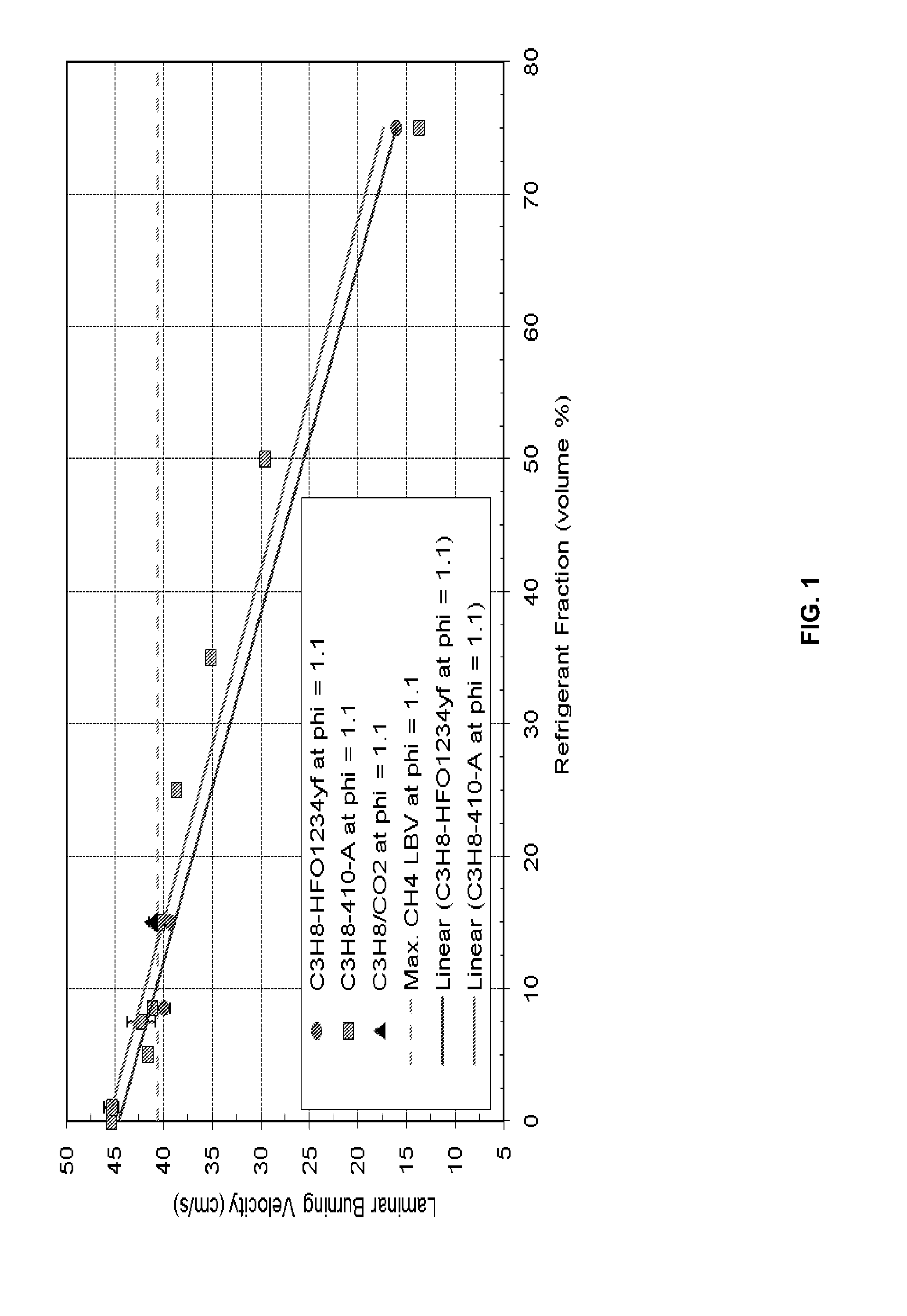 Use of alternate refrigerants in optimized cascade process