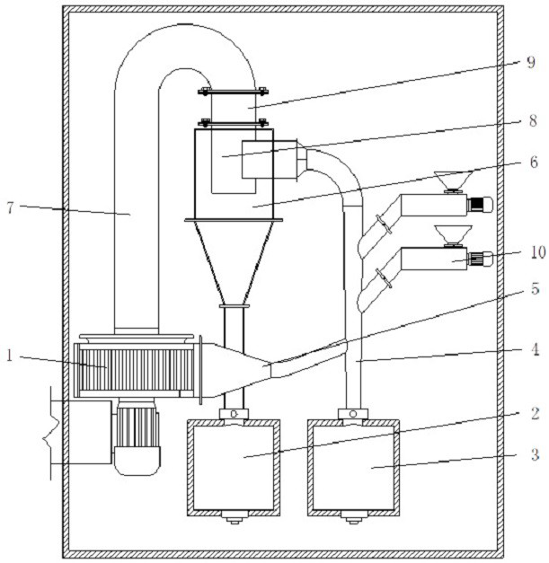 Dry-type separation device and method for waste lead-acid storage battery broken materials