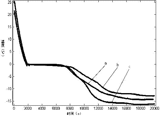 Degradable gel cool storage agent and preparation method thereof