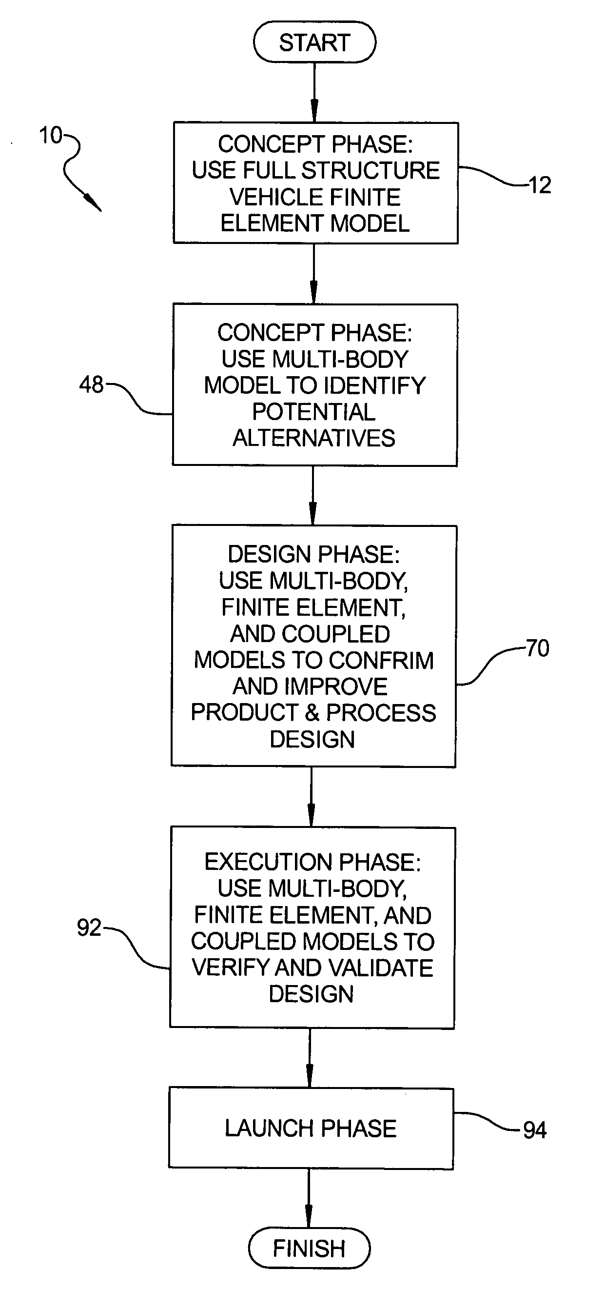 Vehicle occupant analysis model for vehicle impacts