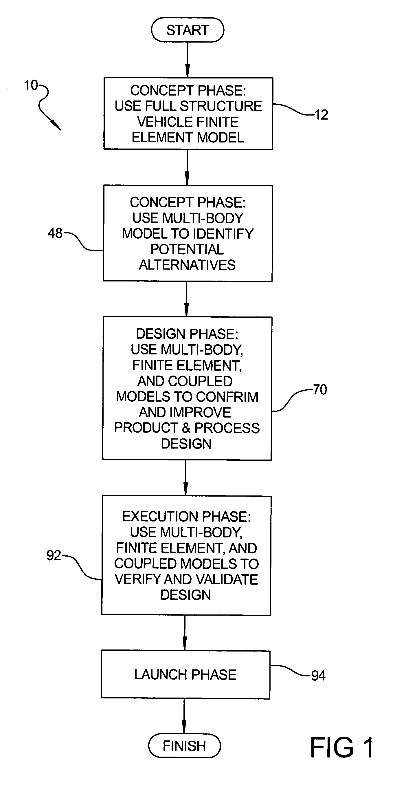 Vehicle occupant analysis model for vehicle impacts