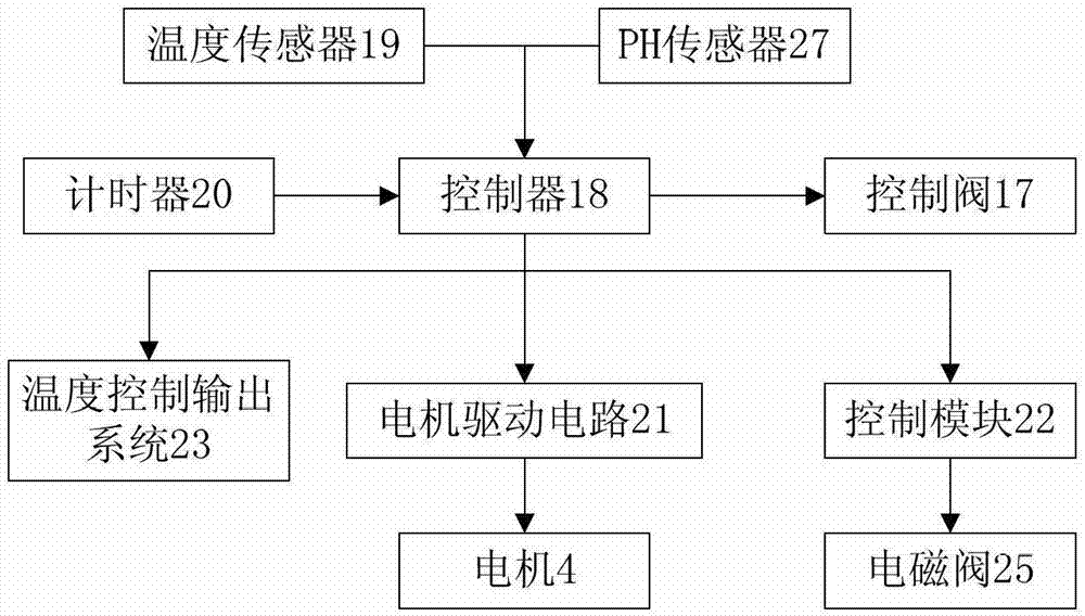 Special extraction device for main ingredient collagen II of natural cartilage matrix