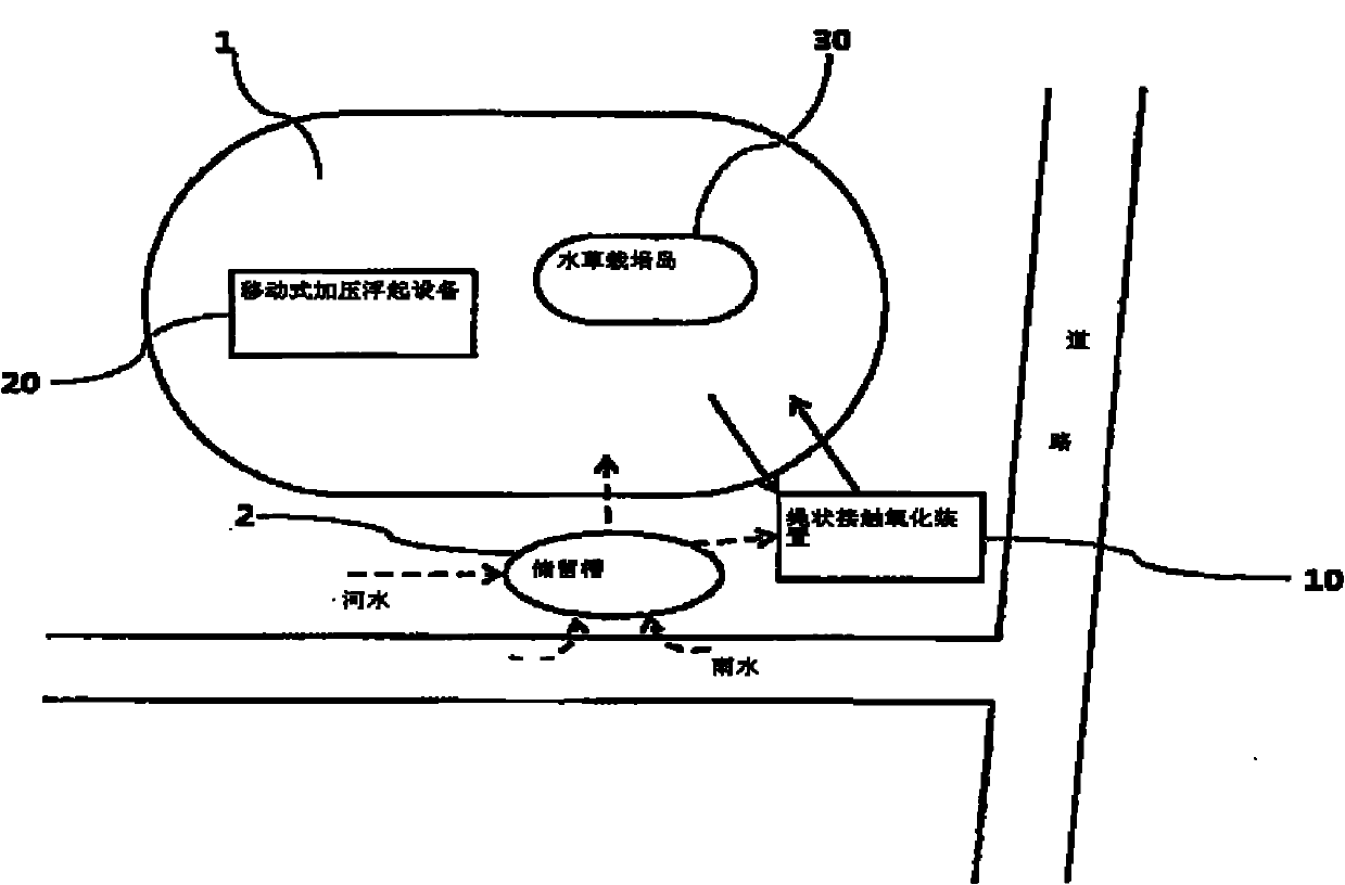 Method for lake purification and water ecological environmental renovation