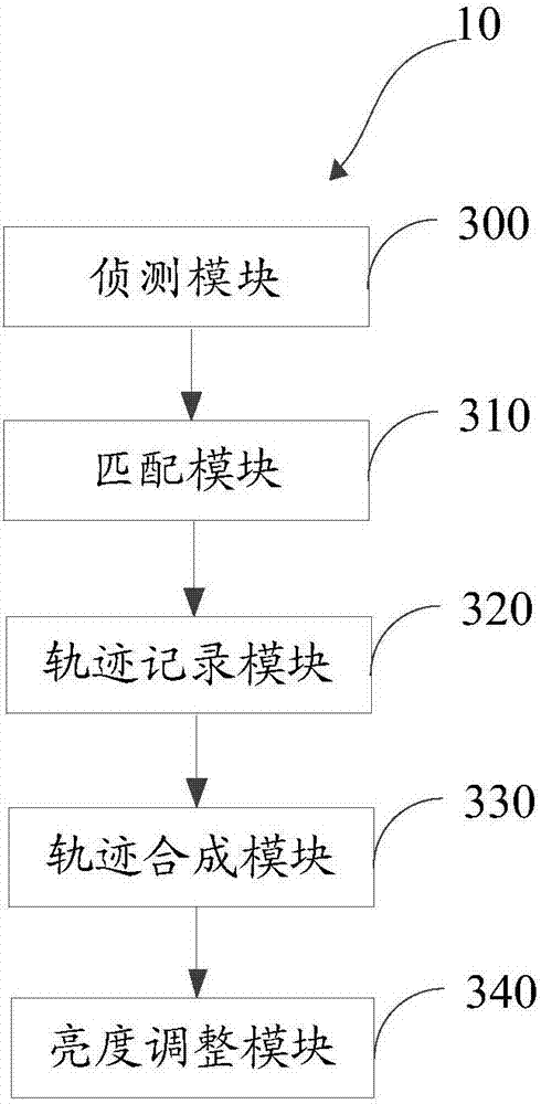 Screen brightness adjustment method and device