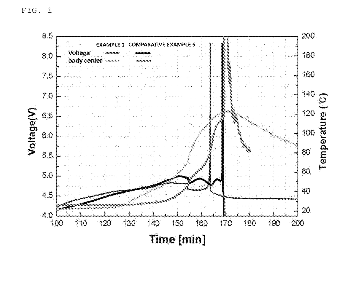 Lithium secondary battery including non-aqueous electrolyte solution