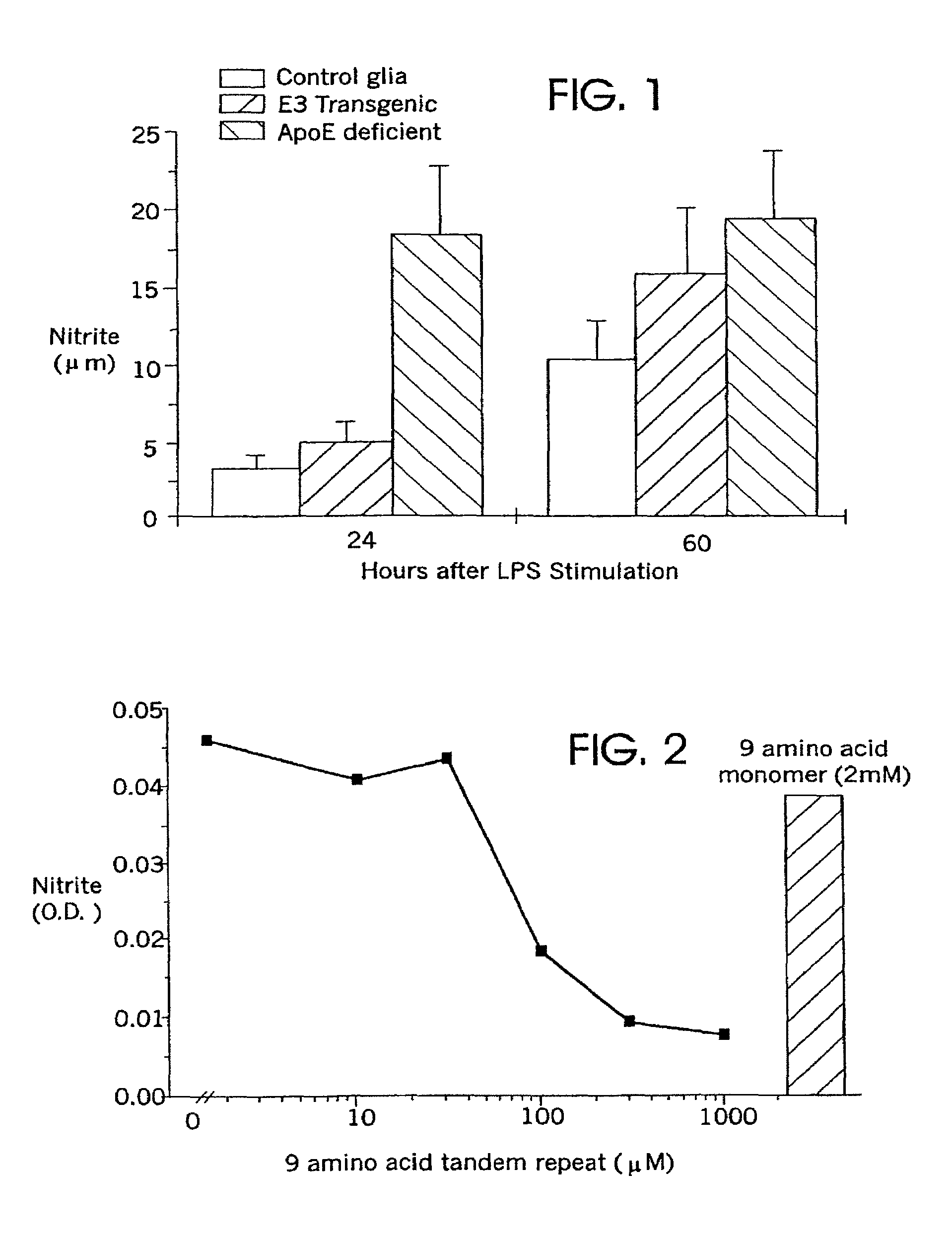 Methods of suppressing microglial activation and systemic inflammatory responses