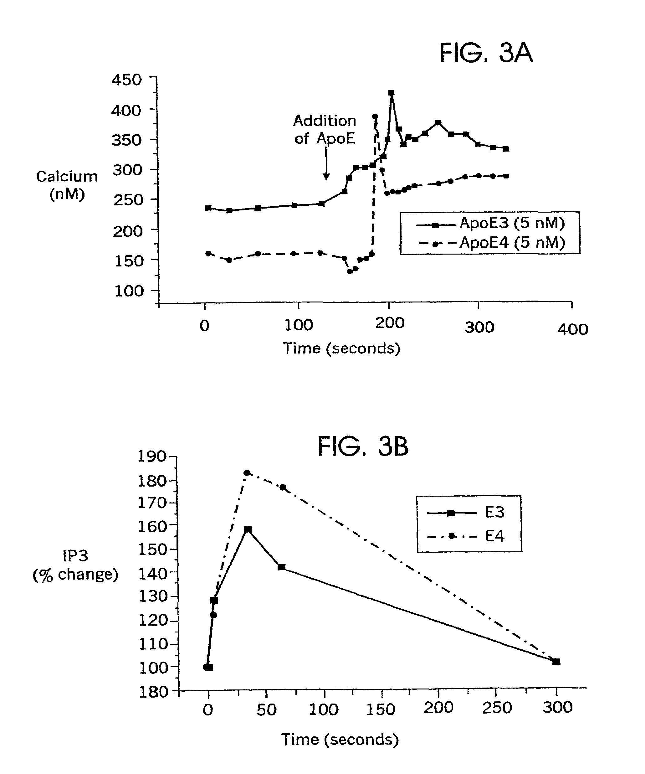 Methods of suppressing microglial activation and systemic inflammatory responses