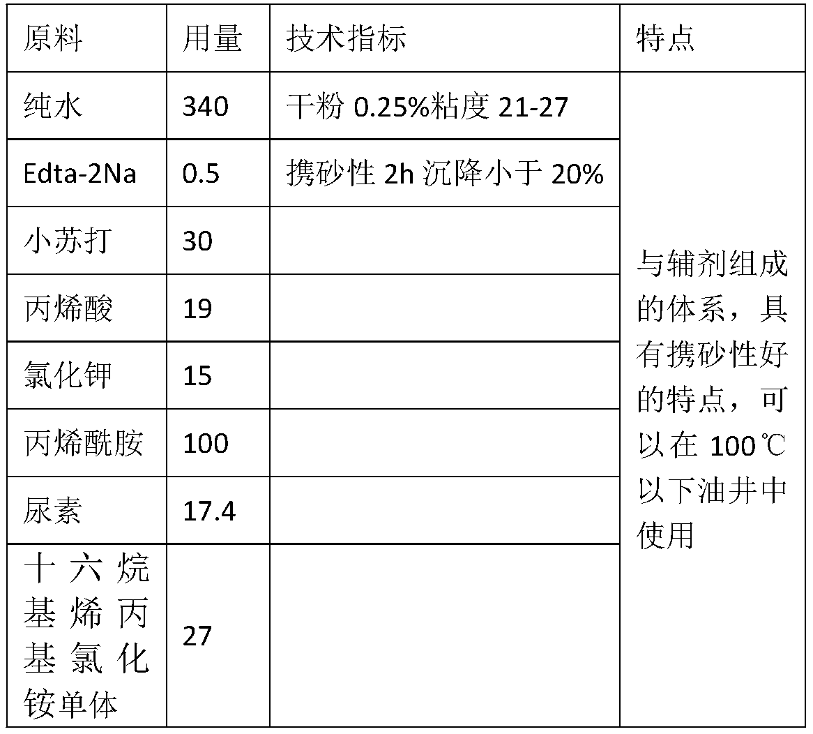 Hydrophobic associated polymer and synthesis process