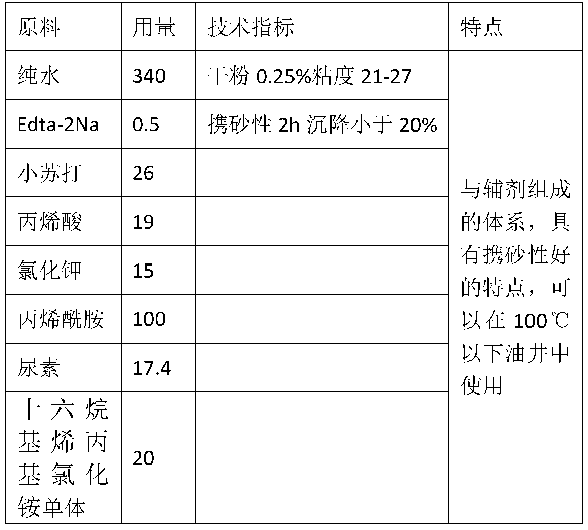 Hydrophobic associated polymer and synthesis process