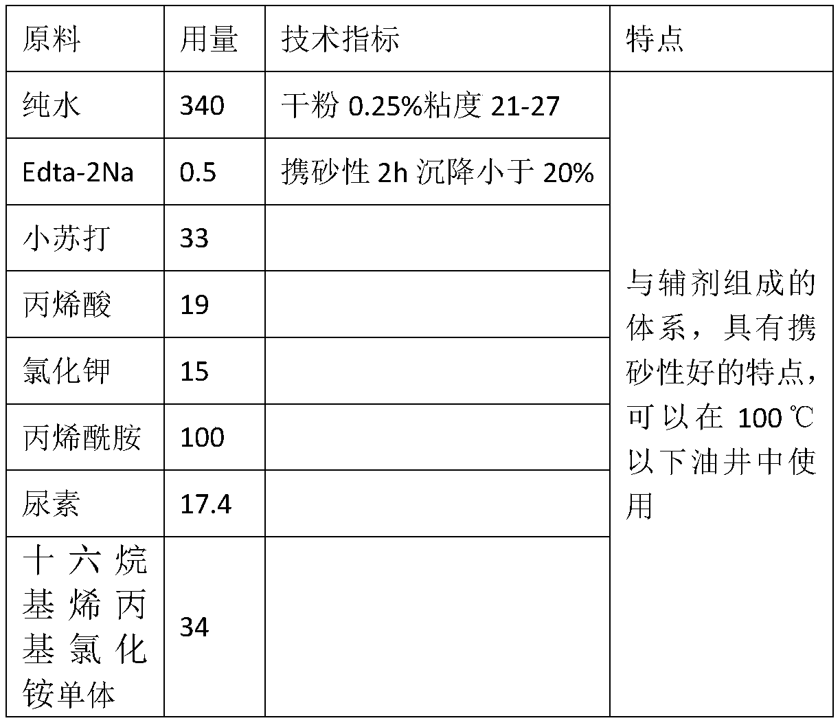 Hydrophobic associated polymer and synthesis process