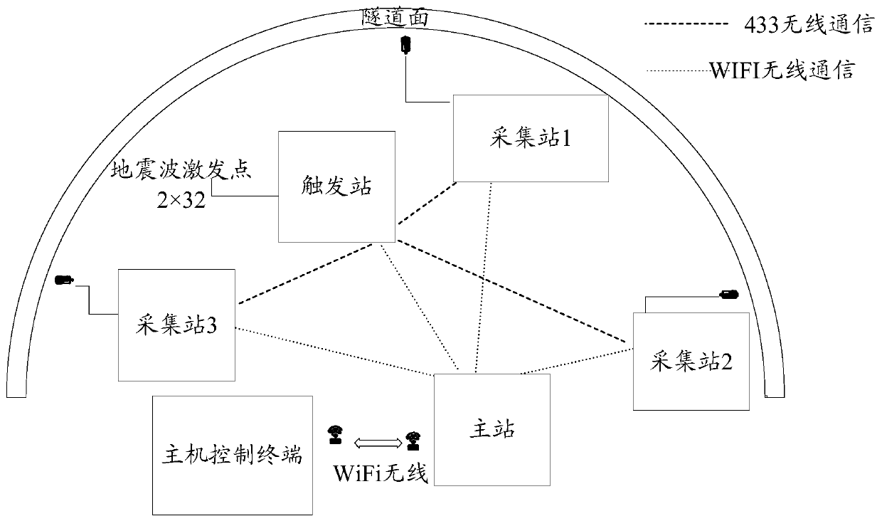 Three-dimensional imaging tunnel geological advance forecaster and forecasting method