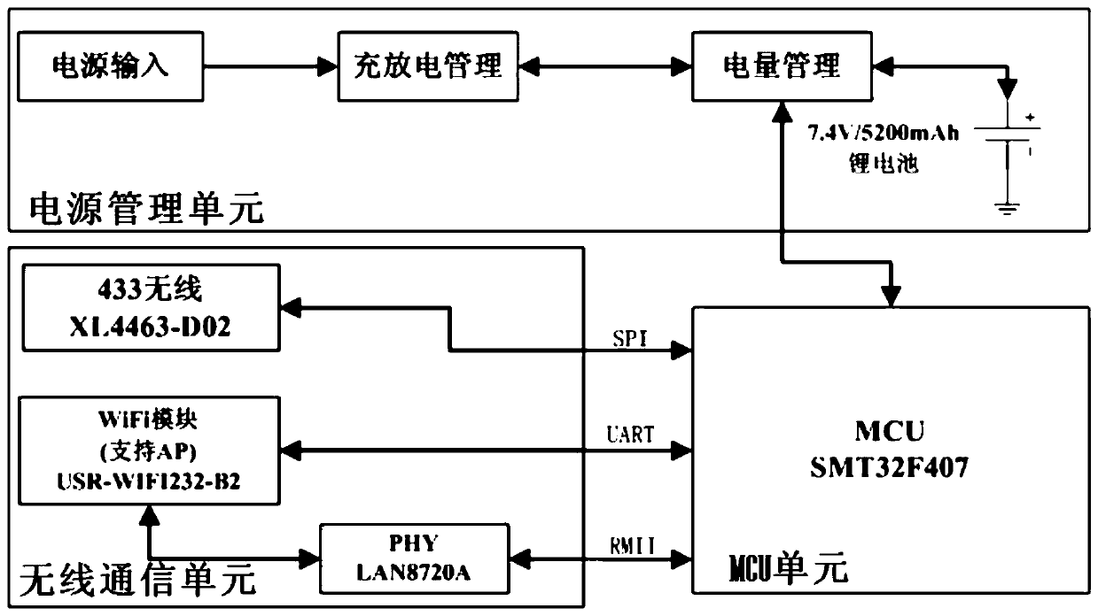 Three-dimensional imaging tunnel geological advance forecaster and forecasting method