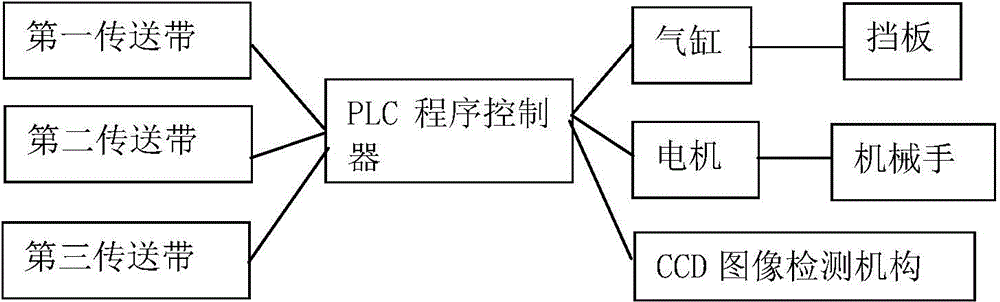 Automatic rejecting device of filling and packaging machine