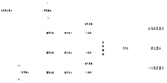 Fast testing instrument of variable ratio and polarity of current transformer and testing method thereof